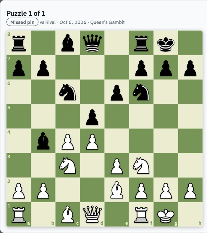 A puzzle in the trainer: a chess board showing a position from one of your own games, labelled 'Missed pin'.